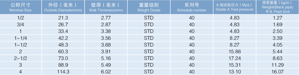 银河优越会热镀锌钢管